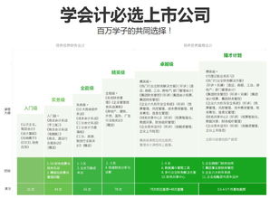 廣州恒企會(huì)計(jì)培訓(xùn)學(xué)校 專業(yè)財(cái)務(wù)咨詢，助力企業(yè)穩(wěn)健發(fā)展