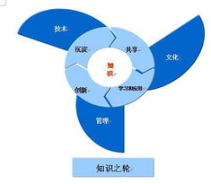 藍(lán)凌 賦能組織智慧，引領(lǐng)知識管理新紀(jì)元